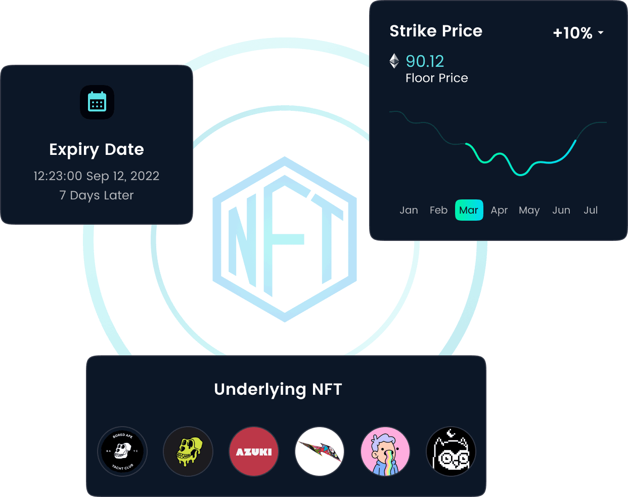 NFTCall is an NFT options trading platform on Layer-2 that uses a peer-to-pool model and auto market making mechanism.